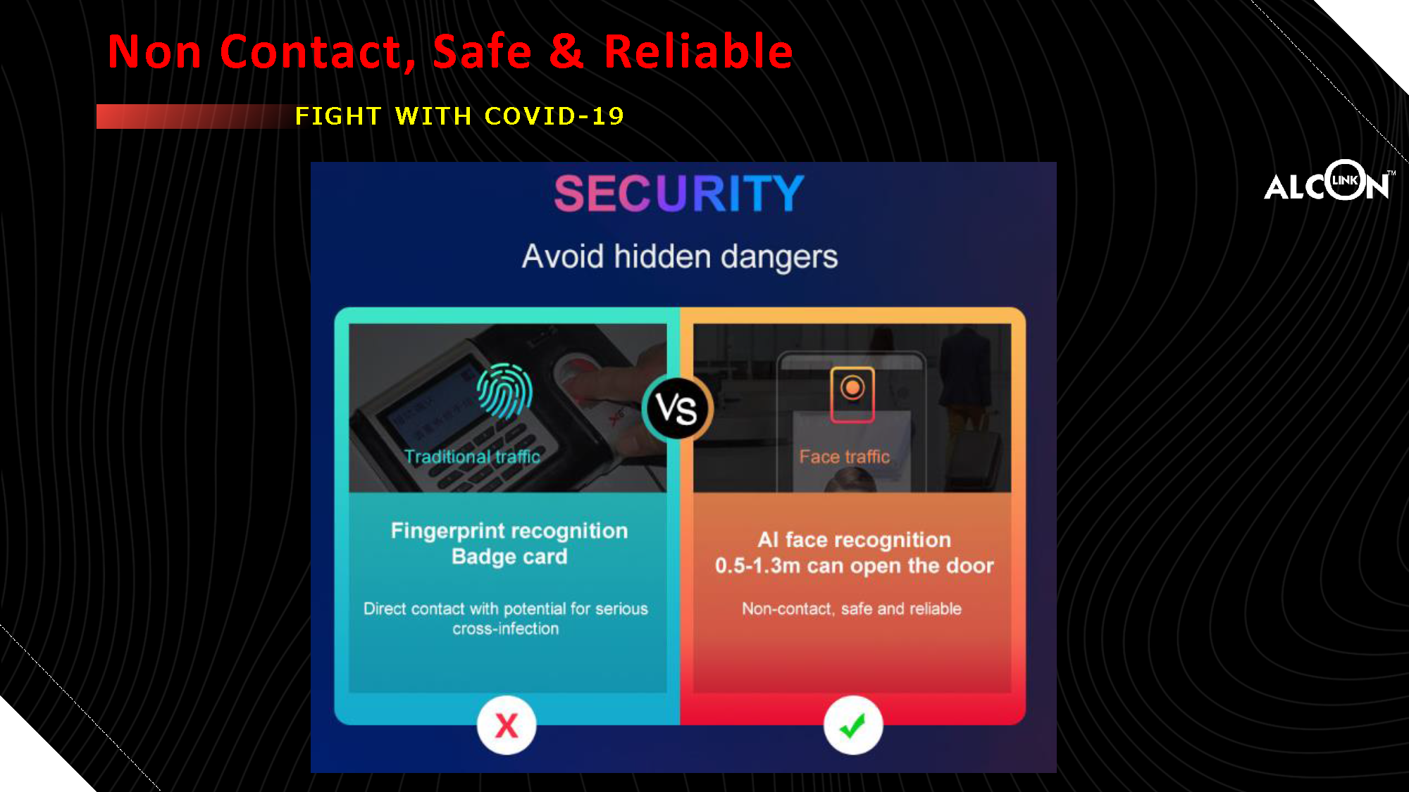Buy SECTEC Artificial Intelligence Camera